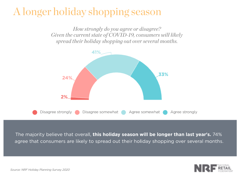 NRF-holiday-shopping-2020
